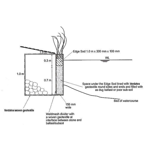 Coir Pallets & Sods