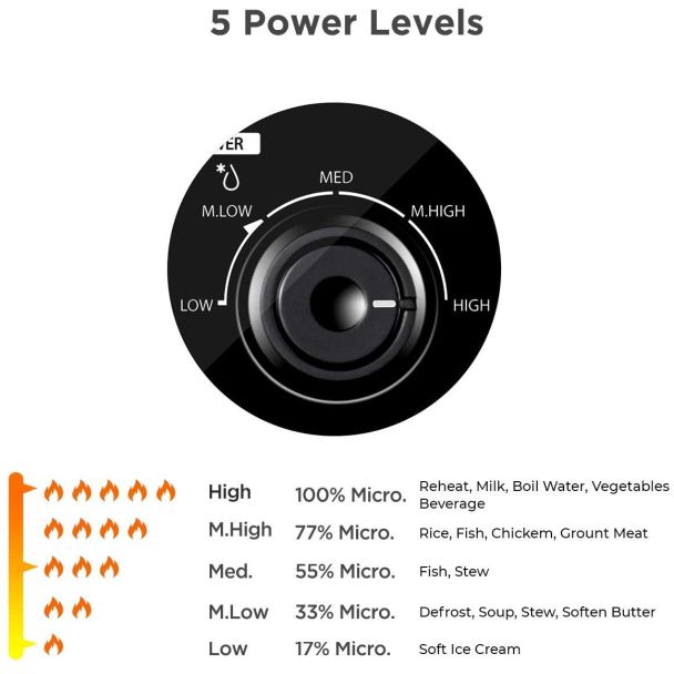 Microwave 5 power levels