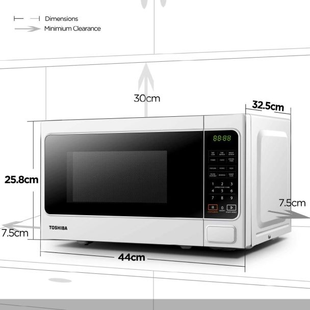 Microwave Dimensions